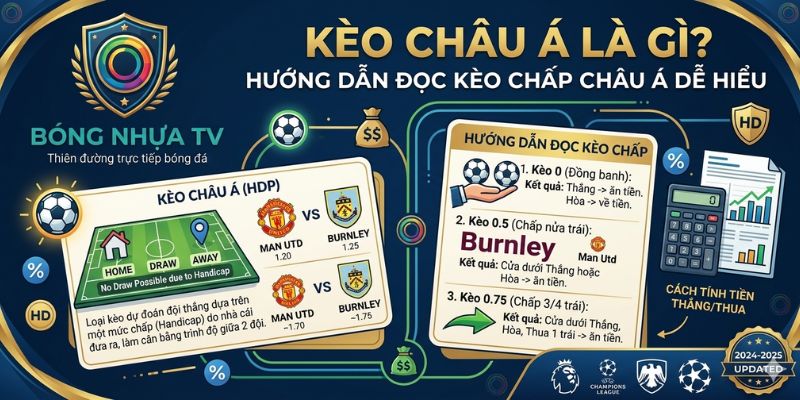 Kèo châu Á là gì? Hướng dẫn đọc kèo chấp châu Á dễ hiểu