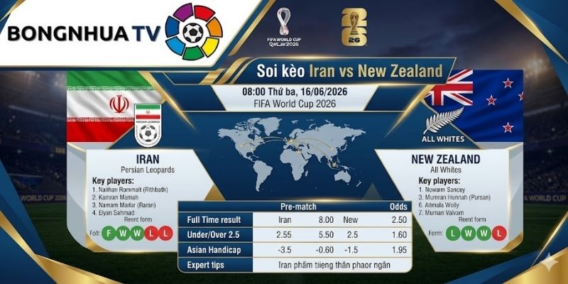 Soi kèo Iran vs New Zealand 08:00 Thứ ba, 16/06/2026 FIFA World Cup 2026